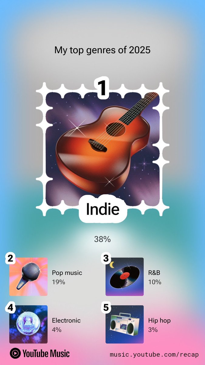 This is the playlist, who wants to cuddle and listen music 😊
#YouTubeRecap