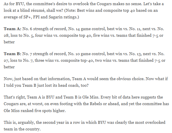 gregwrubell's tweet photo. From the ESPN CFP rankings Anger Index: "This is, arguably, the second year in a row in which BYU was clearly the most overlooked team in the country." https://t.co/9O7fXRCV6C https://t.co/PcYOgoepdz