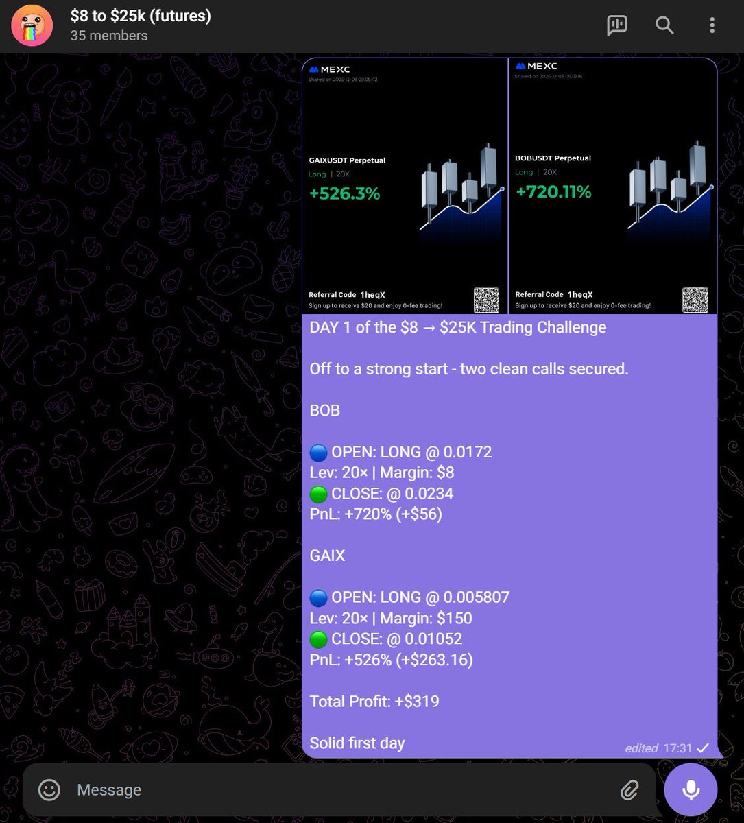 Shelpid_WI3M's tweet image. DAY #1 of the $8 to $25k Trading challenge  

Today  positions closed with strong returns  

BOB Long -&amp;gt; +720% (profit: $956) 
GAIX Long -&amp;gt; +526% (profit: $263.16)  

Account balance: $319  

Adding 400 participants 
Accepted so far: 64/400  

Wanna join? Here’s how:  

• Like &amp;amp;…
