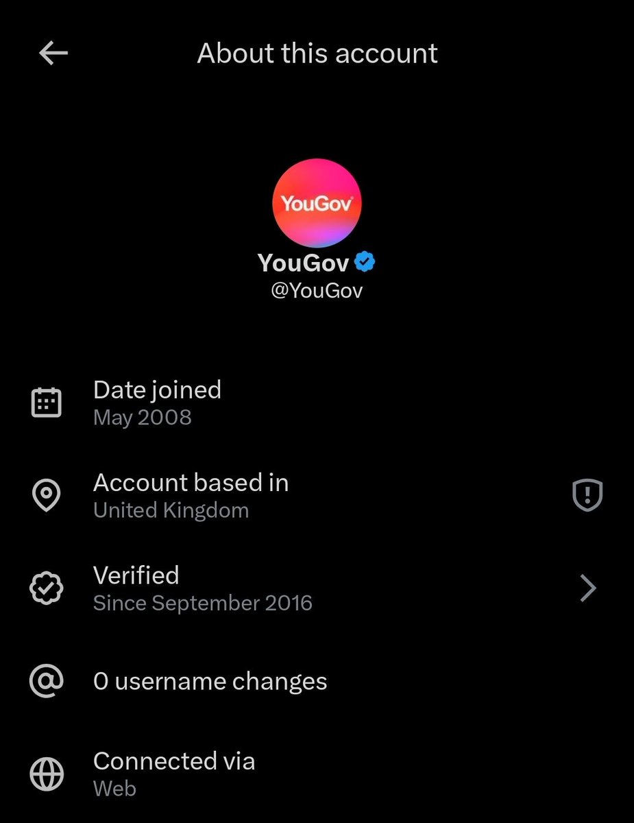 EdgarZamoraX's tweet image. You guy's are seriously going to listen to a UK poll?