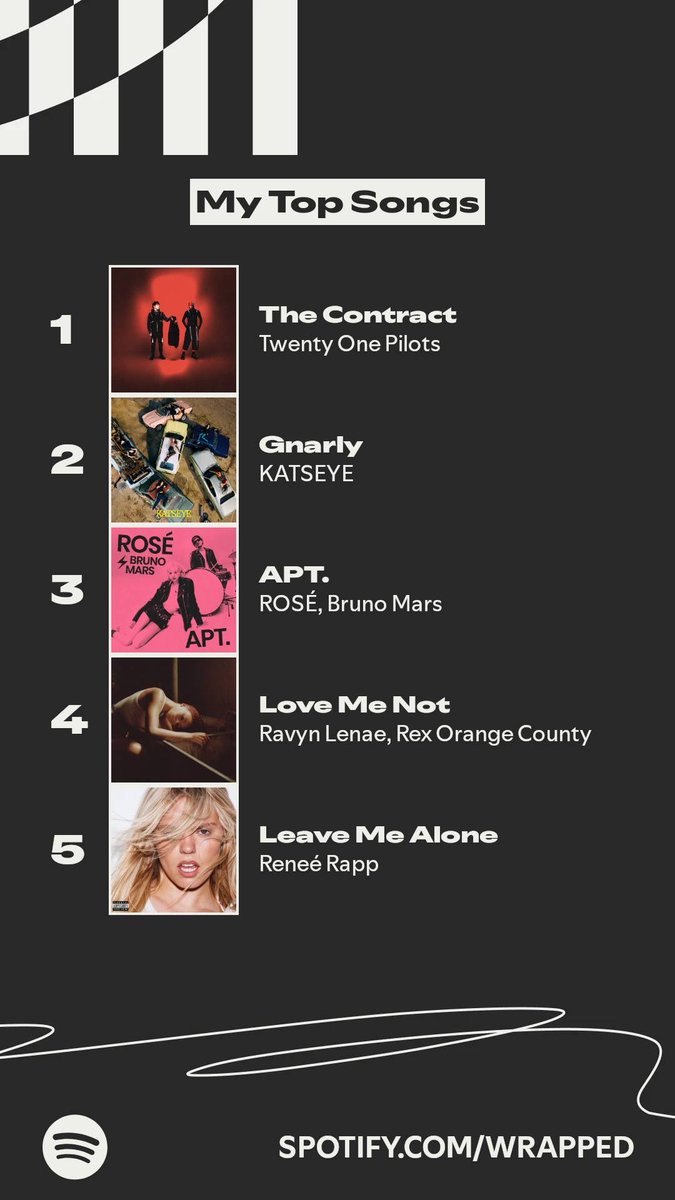 The songs I listened to most this year. #SpotifyWrapped   spotify.com/wrapped-share/…