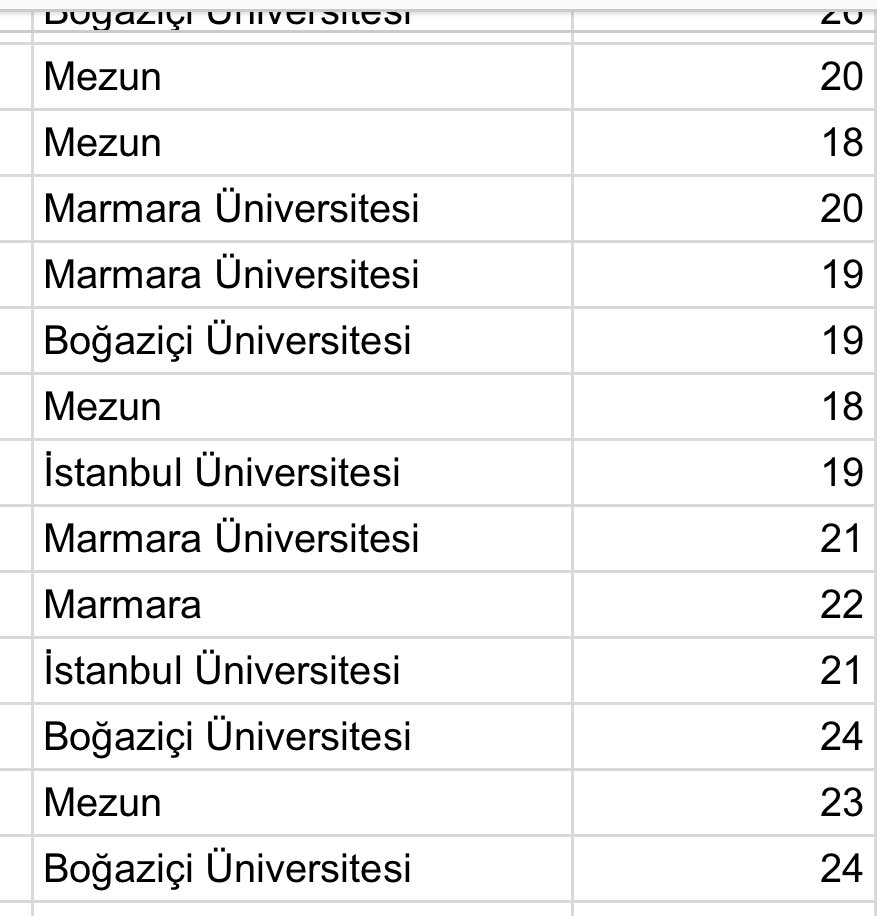 Bakırköy Cumhuriyet Savcılığının ifadelerini almaya bile gerek görmeden dosya üzerinden 17’de 17 tutuklama talebiyle mahkemeye sevk ettiği TİP’li gençlerin yaşları ve öğrenim durumları…

18-19 yaşında bu gençler sadece kendilerini düşünmek, sadece kendilerini dert edinmek yerine