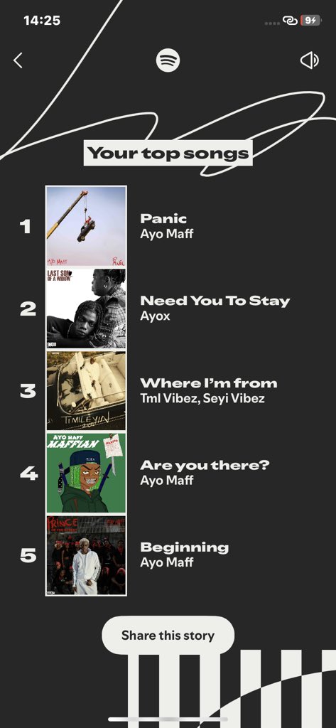 CASAS606's tweet image. We’re doing the Lord’s work over here
2nd year of Ayomaff dominating my Spotify wrapped 

@AyoMaff