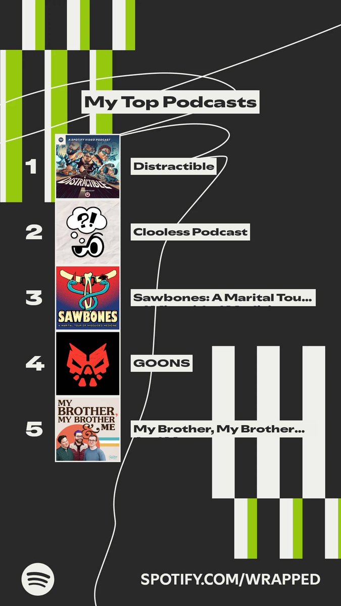 WychOne_'s tweet photo. Clooless would have been my #1 if Distractible didn’t have video on Spotify
TOP 0.02% FOR NOTHING MORE 🎉
C418 is such a goat https://t.co/E29nn0cowF