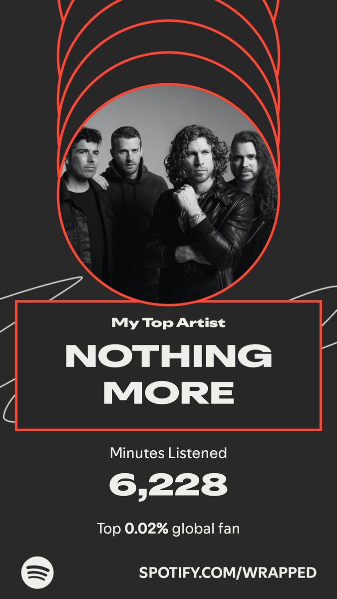 WychOne_'s tweet photo. Clooless would have been my #1 if Distractible didn’t have video on Spotify
TOP 0.02% FOR NOTHING MORE 🎉
C418 is such a goat https://t.co/E29nn0cowF