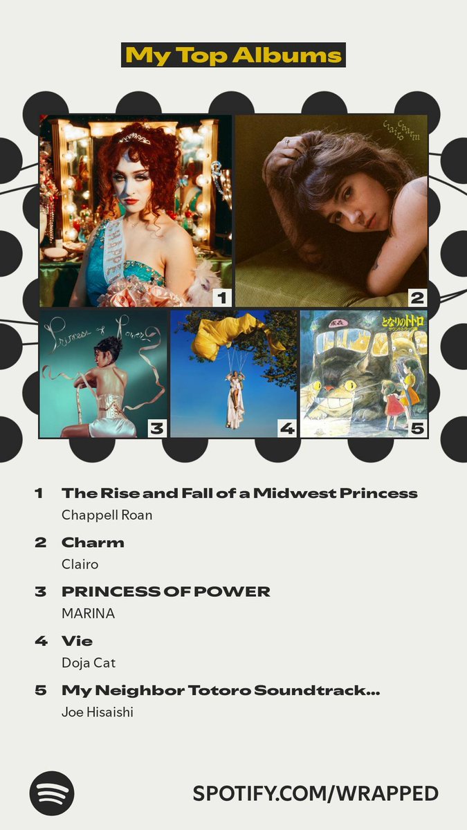 CaityJaaane's tweet photo. HAPPY SPOTIFY WRAPPED DAY 💚 https://t.co/kXqmPs6nwQ