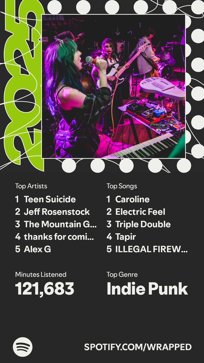 ItsTimpson's tweet image. Exposing myself via wrapped (this totally isn’t a repost because I used the wrong images🥹)