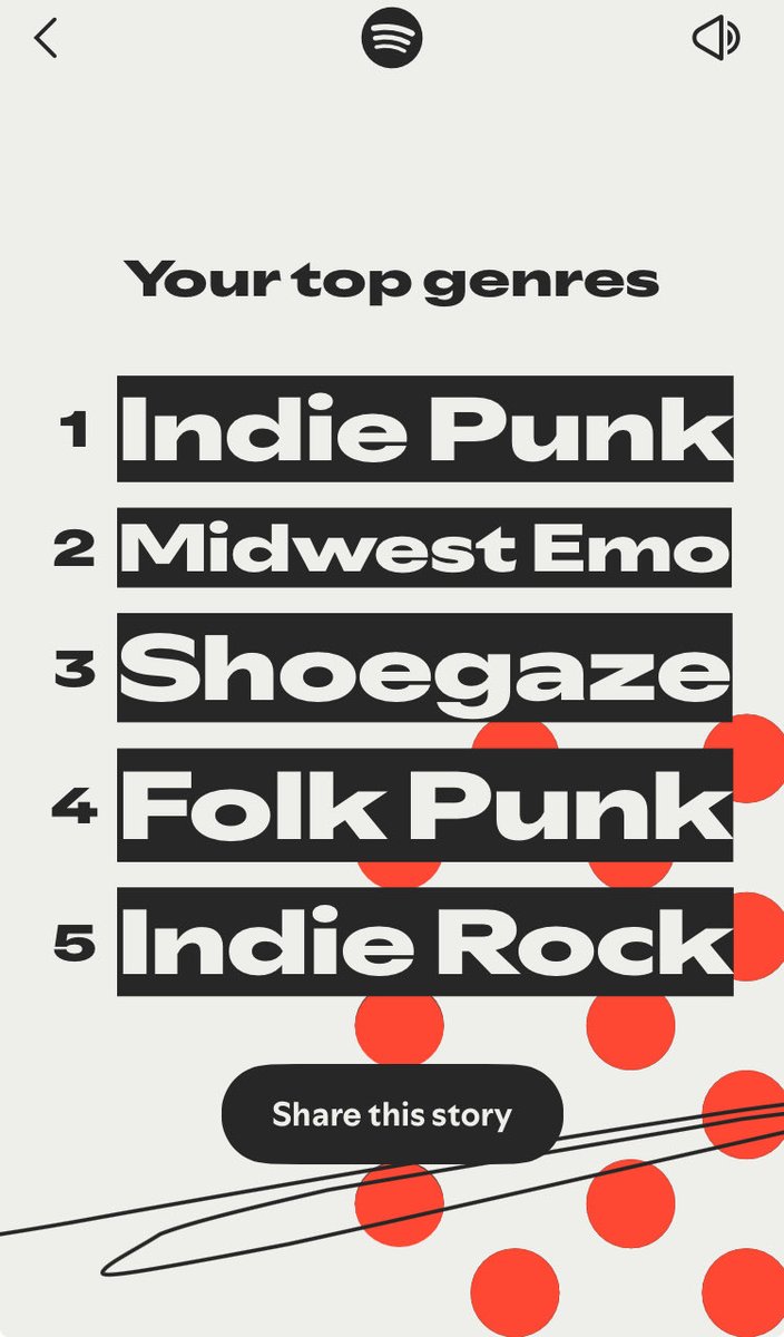 ItsTimpson's tweet image. Exposing myself via wrapped (this totally isn’t a repost because I used the wrong images🥹)