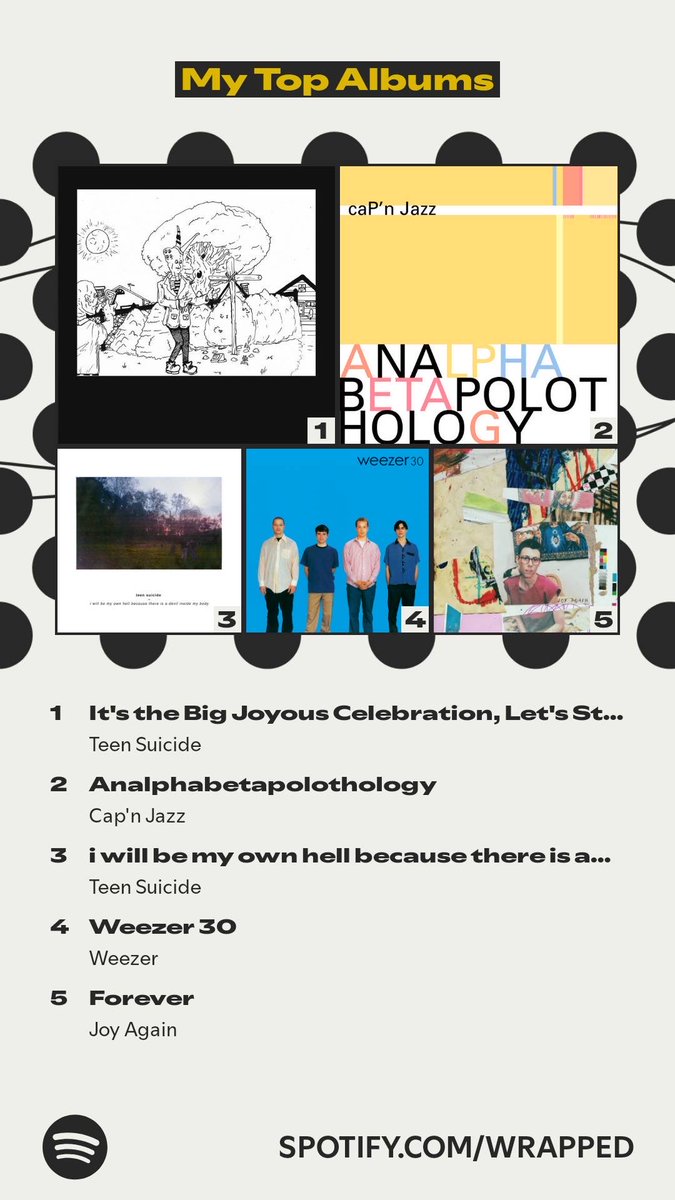 ItsTimpson's tweet image. Exposing myself via wrapped (this totally isn’t a repost because I used the wrong images🥹)