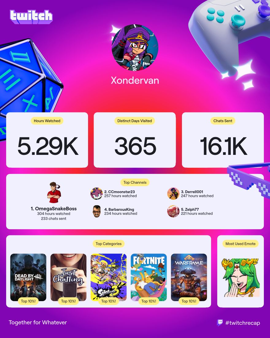 Xondervan1's tweet photo. Here's my 2025 #TwitchRecap both as a streamer and viewer! I'm thankful to have been doing what I've been doing for the past few years. Here's to an awesome 2025 and looking forward to what 2026 has to offer! https://t.co/ospw3OMHhy