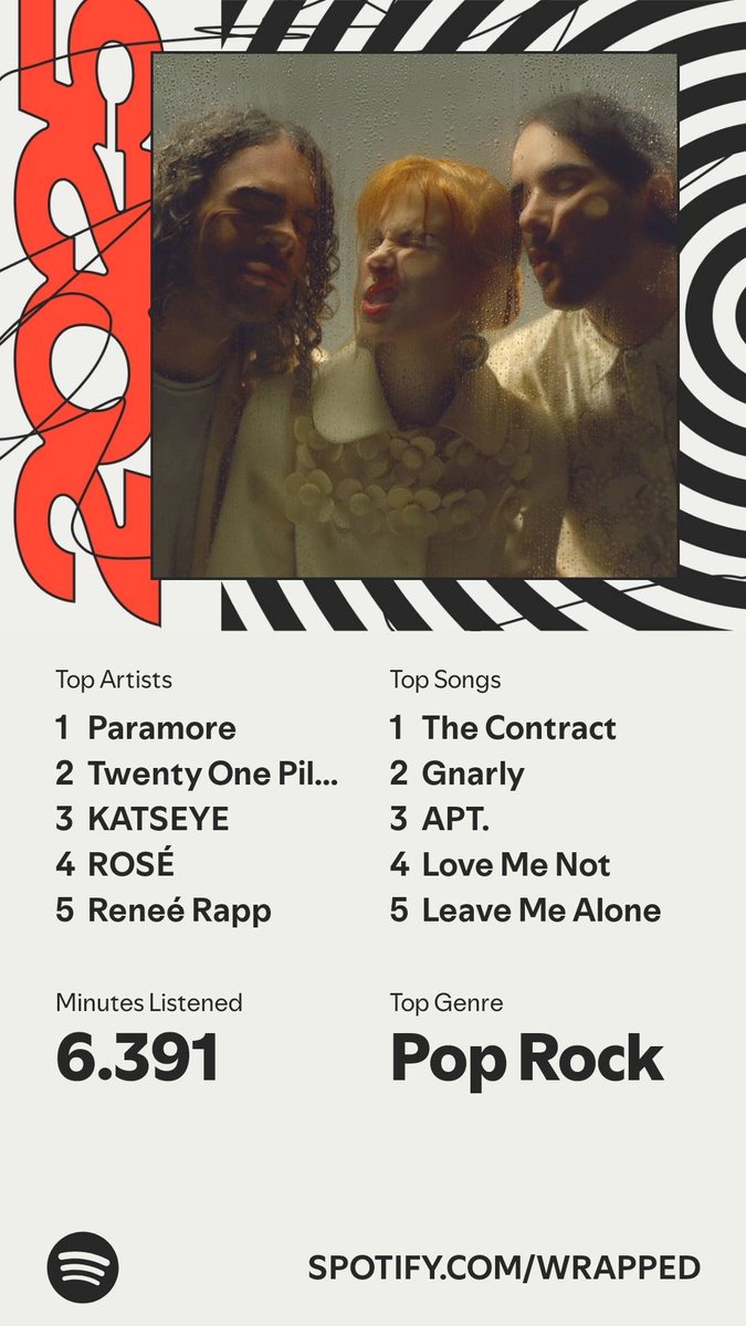 It’s here. A recap of my #SpotifyWrapped   spotify.com/wrapped-share/…