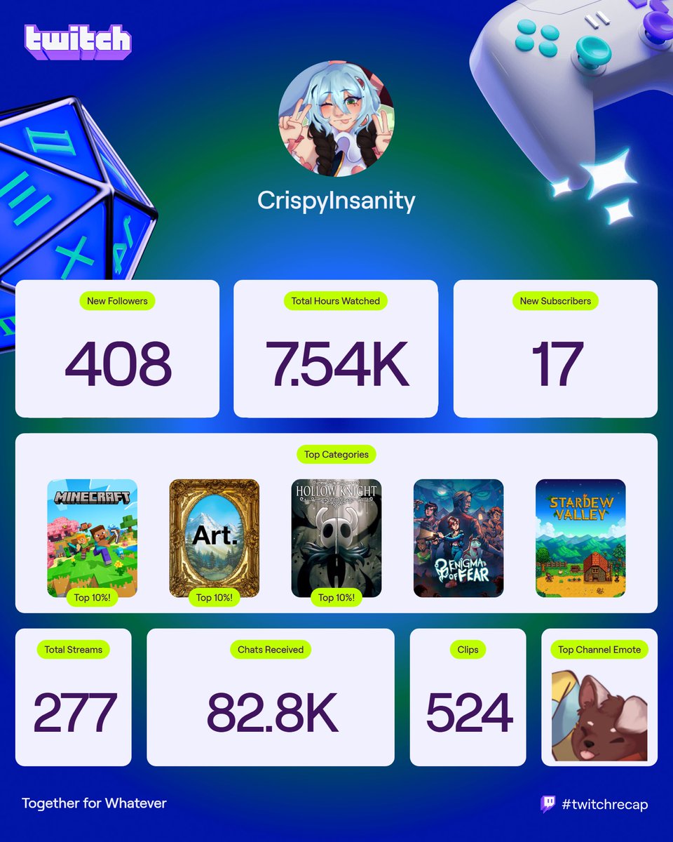 It’s been an insane year… I can’t wait to keep gaming with you guys in 2026!!