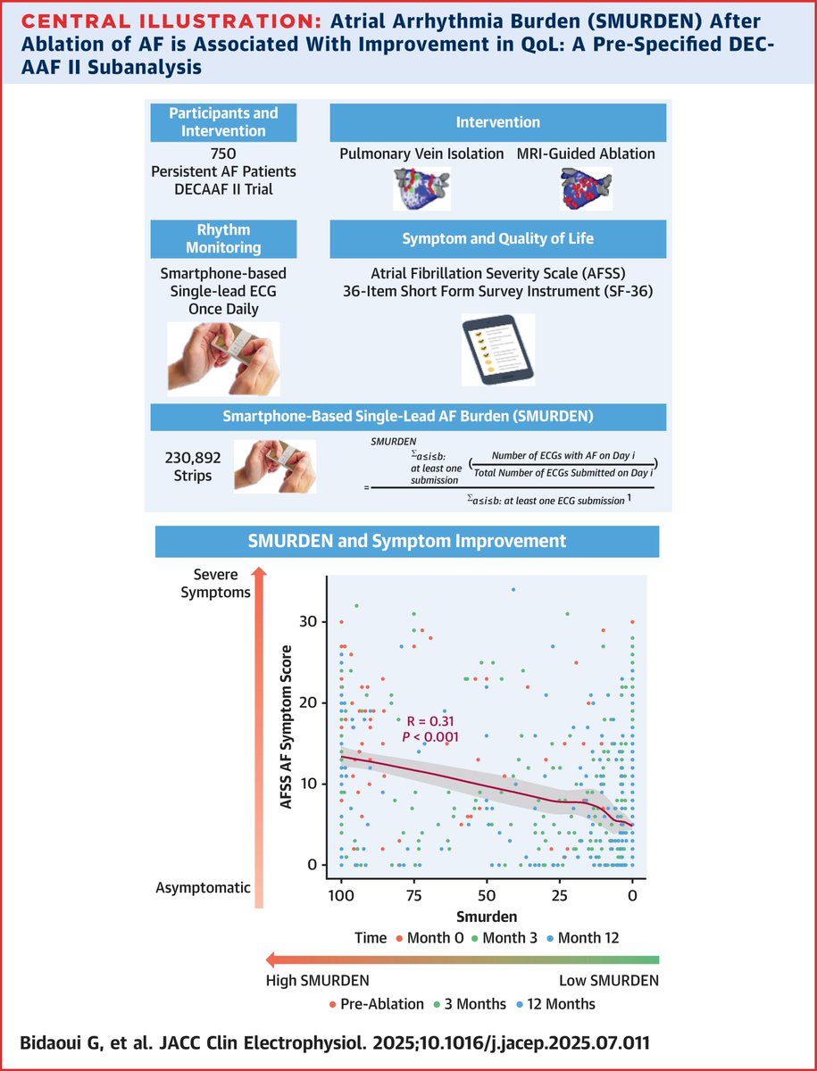 Ghassan Bidaoui tweet media