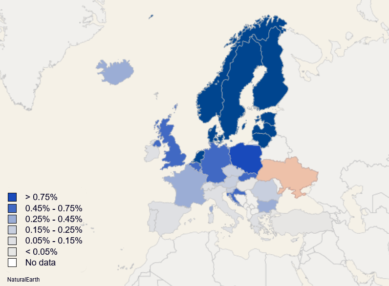 Belgium faces pressure to use €140bn in frozen Russian assets for Ukraine. But Italy and Spain, the EU's third and fourth biggest economies, ánd biggest beneficiaries of the EU's COVID recovery fund, give far less aid to Ukraine than smaller states. 
essentialeurope.substack.com/p/more-souther…
