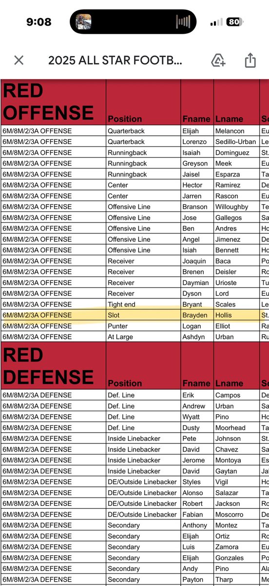 bhollis_19's tweet photo. Blessed to be able to play in the Red and Green All Star game 
@PrepRedzoneNM @nmpreps https://t.co/0VF0r3FHpo