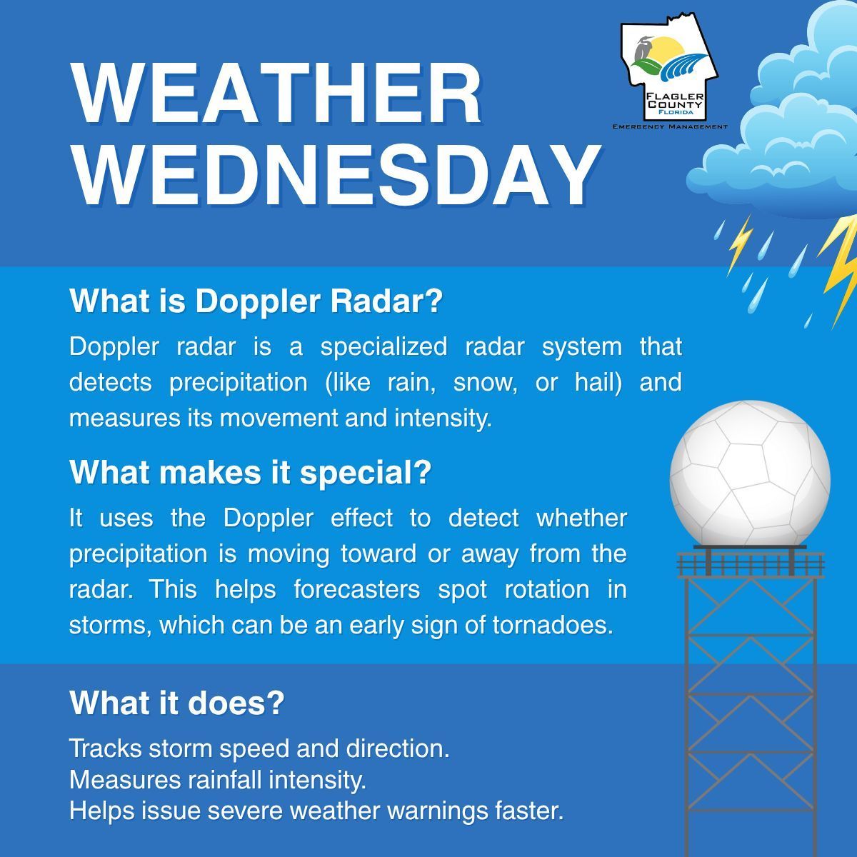 FlaglerEOC's tweet image. 🌪️ Weather Wednesday 🌧️
Ever wonder how meteorologists track storms in real time? It’s all thanks to Doppler radar! 

✅ Tracks storm speed &amp;amp; direction
✅ Measures rainfall intensity
✅ Helps issue severe weather warnings faster

#WeatherWednesday #DopplerRadar #StormTracking