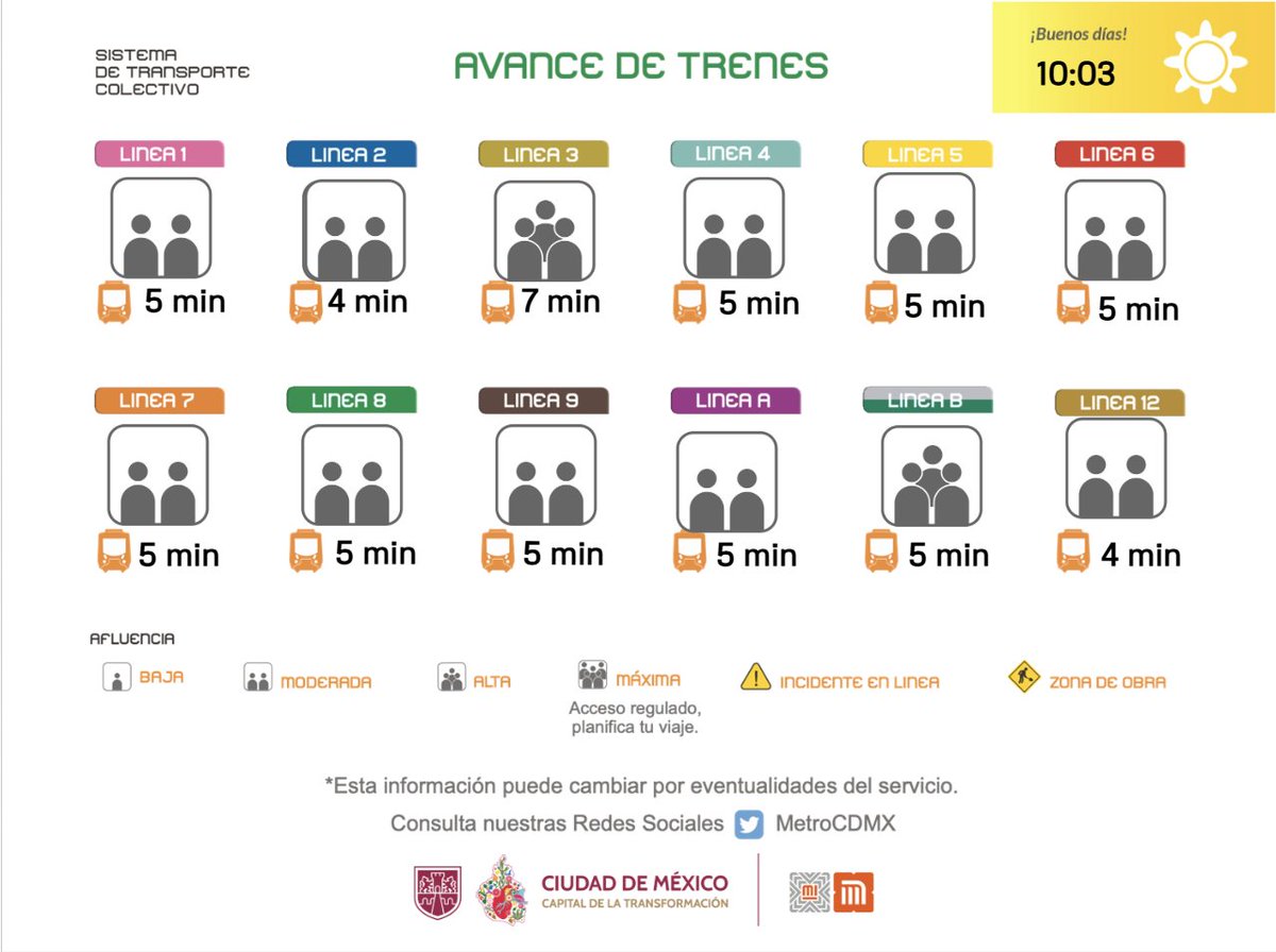 MetroCDMX tweet media