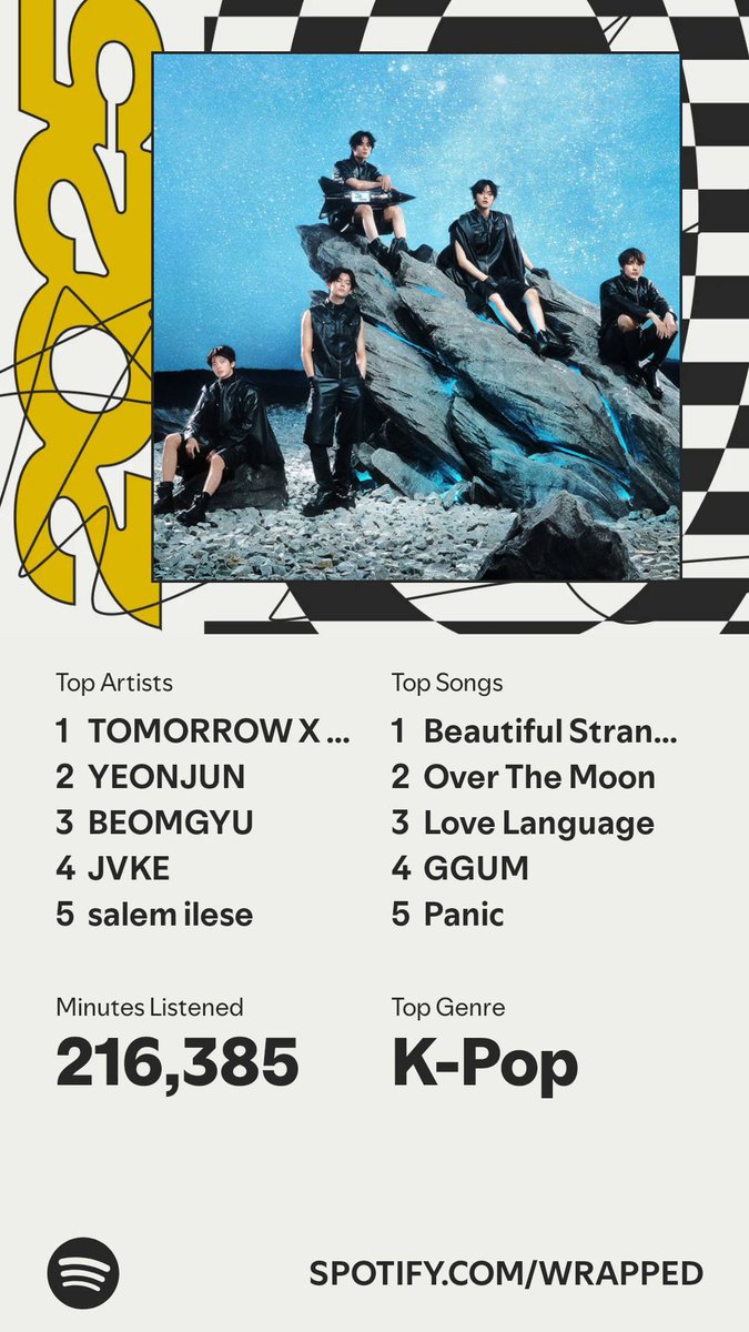TXTChartData's tweet image. TXTCHARTDATA Admins Spotify Wrapped 2025 

#spotifywrapped2025 #TXT
#TOMORROW_X_TOGETHER