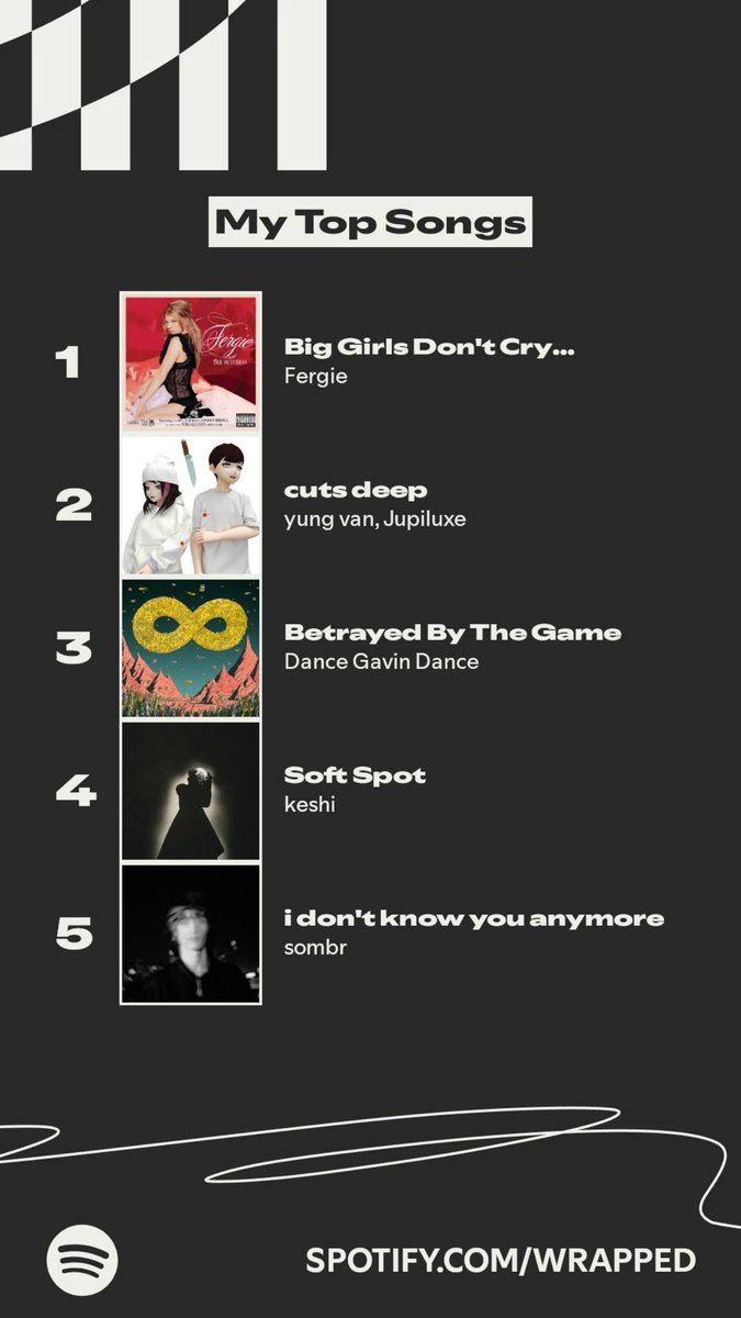 Keshi was my #1 last year too.