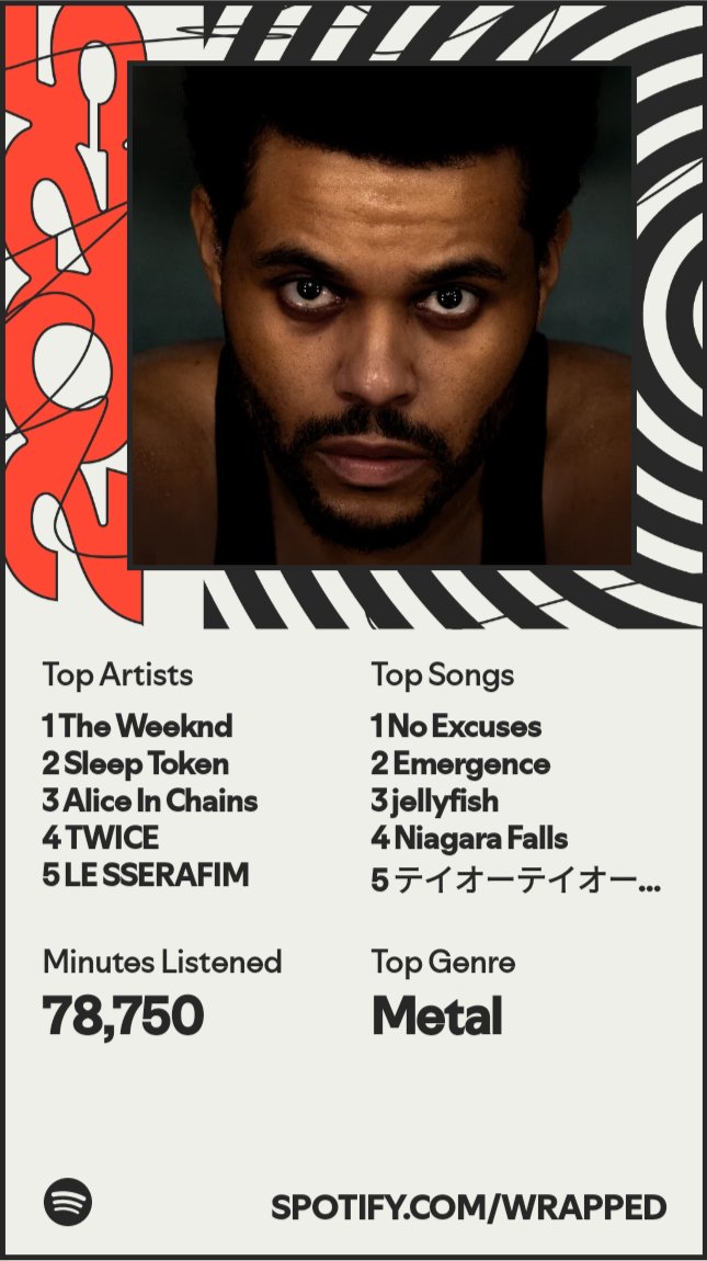 yeah man sure #SpotifyWrapped