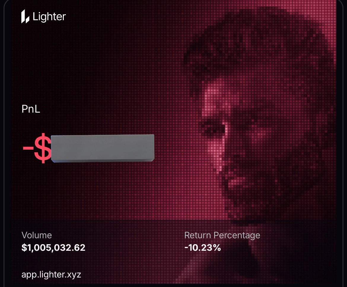 1,000,000 trading volume done on Lighter

all time pnl in the negative here, but did some delta neutral trades so +ve pnl on <a href="/variational_io/">Variational</a> 

compared to whales and smart money, this greatly pales in relative to volume of top traders, but still a huge milestone imo

btw, doesn’t