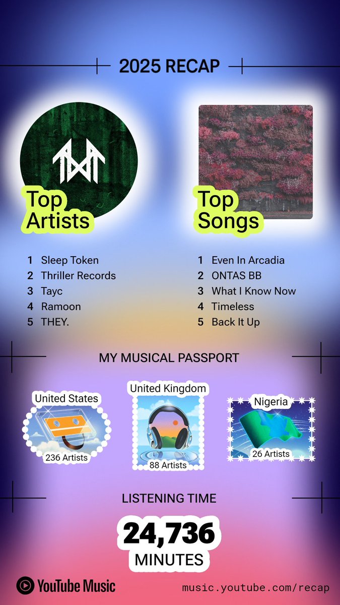 Let me see your #2025Recap 

Sleep Token won my heart this year again for the second year in a row for most played artist and song! 

#2025recap
#2025musicrecap
#YouTubeRecap 
#YouTubeMusicRecap 
#sleeptoken