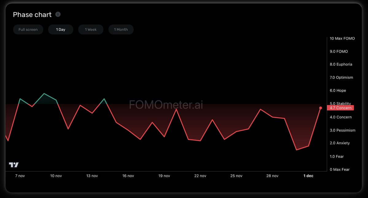 FOMOmeter.ai tweet media