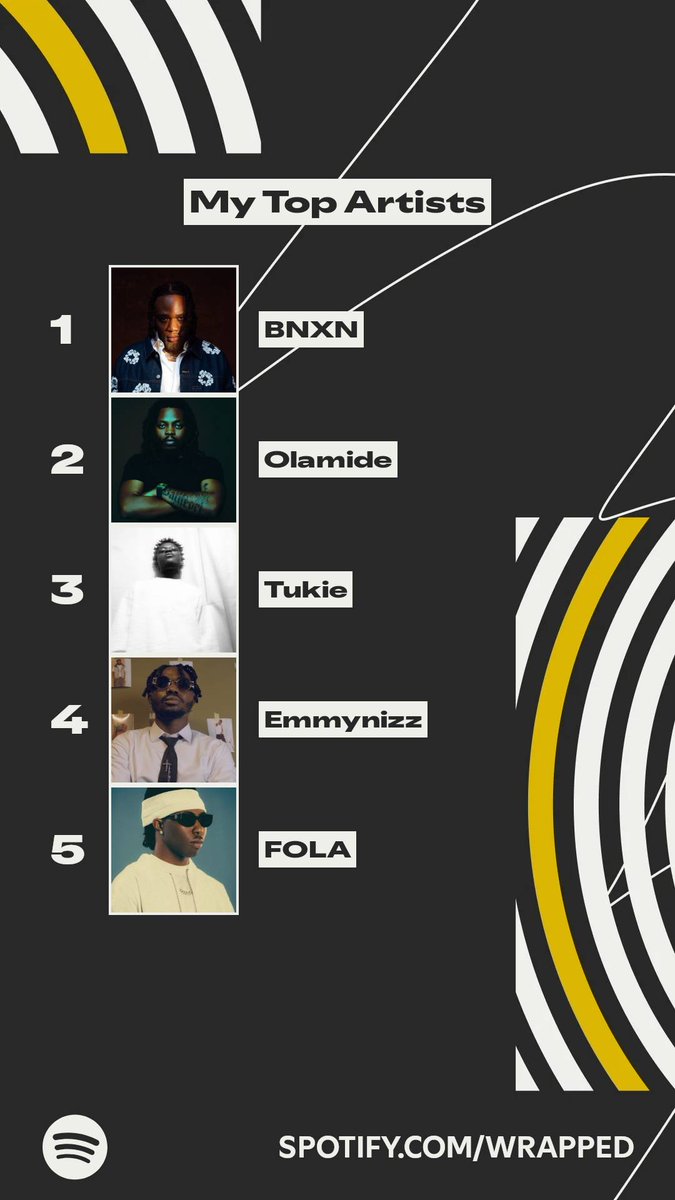 BNXN, Olamide, Tukie, Emmynizz, &amp; Fola for 2025 Top Artists 
<a href="/SpotifyAfrica/">Spotify Africa</a> <a href="/SpotifyNews/">Spotify News</a> 
#SpotifyWrapped #spotifywrapped2025