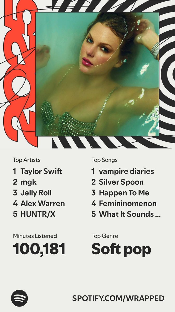 JustMischax's tweet photo. It’s here. A recap of my #SpotifyWrapped   https://t.co/vdTXpxTKNb https://t.co/w1JxGU38UV