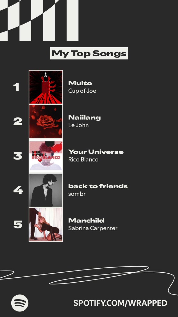 kiddydoc67's tweet image. The songs I listened to most this year. #SpotifyWrapped   spotify.com/wrapped-share/…