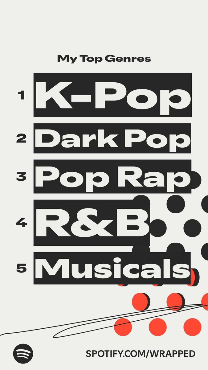 le_ssakura_fim's tweet image. #LE_SSERAFIM
#SpotifyWrapped #spotifywrapped2025