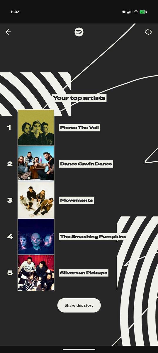 #SpotifyWrapped