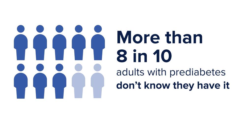 CDC Diabetes tweet media