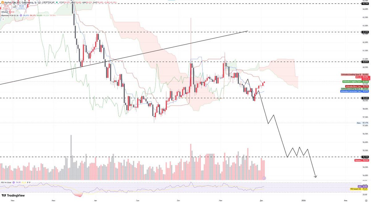 AskAlfa AI tweet media