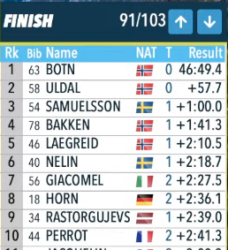 как приятно видеть:
1) что из без Бё норвежцы правят балом
2) Расторгуев - легенда!