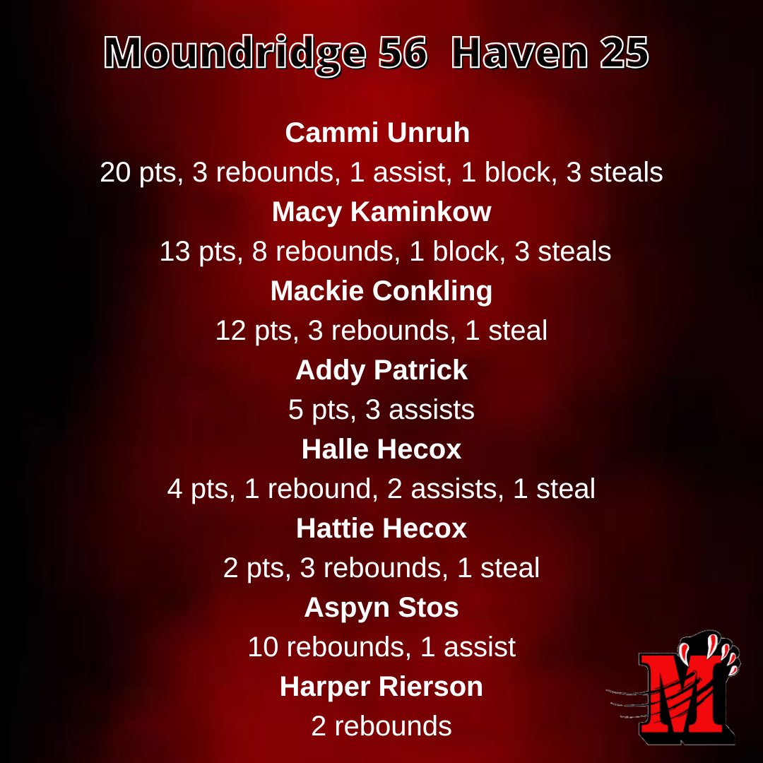Moundridge Lady Cats Basketball tweet media