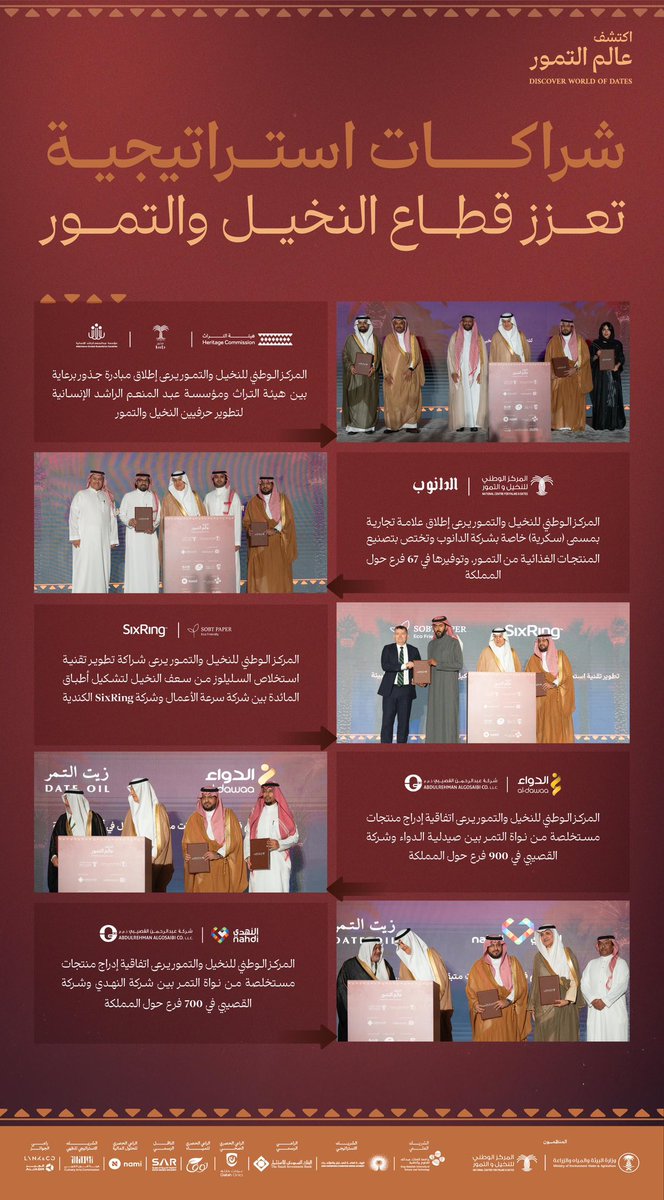 المركز الوطني للنخيل والتمور tweet media