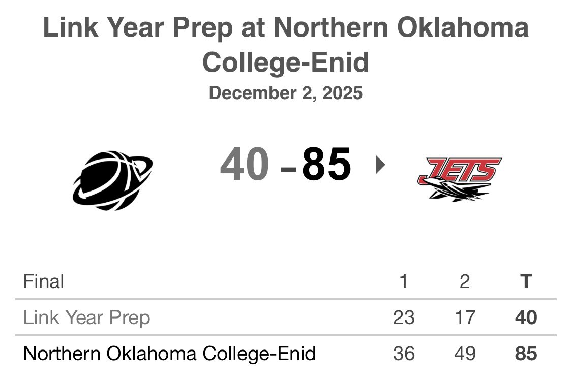 GAME 10: 🆚 Link Academy Lions
▫️<a href="/kejuanp07/">KeJuan Payne II</a> 24p 5r 2s 7-8 ftm-a
▫️<a href="/DarianGrant14/">Darian Grant</a> 17p 6r 8-10 fgm-a
▫️<a href="/Shore3Riley/">riley.shore3</a> 8p 5r 3s
▫️<a href="/gavinloper3/">Gavin Barnard</a> 6p 3r 6a