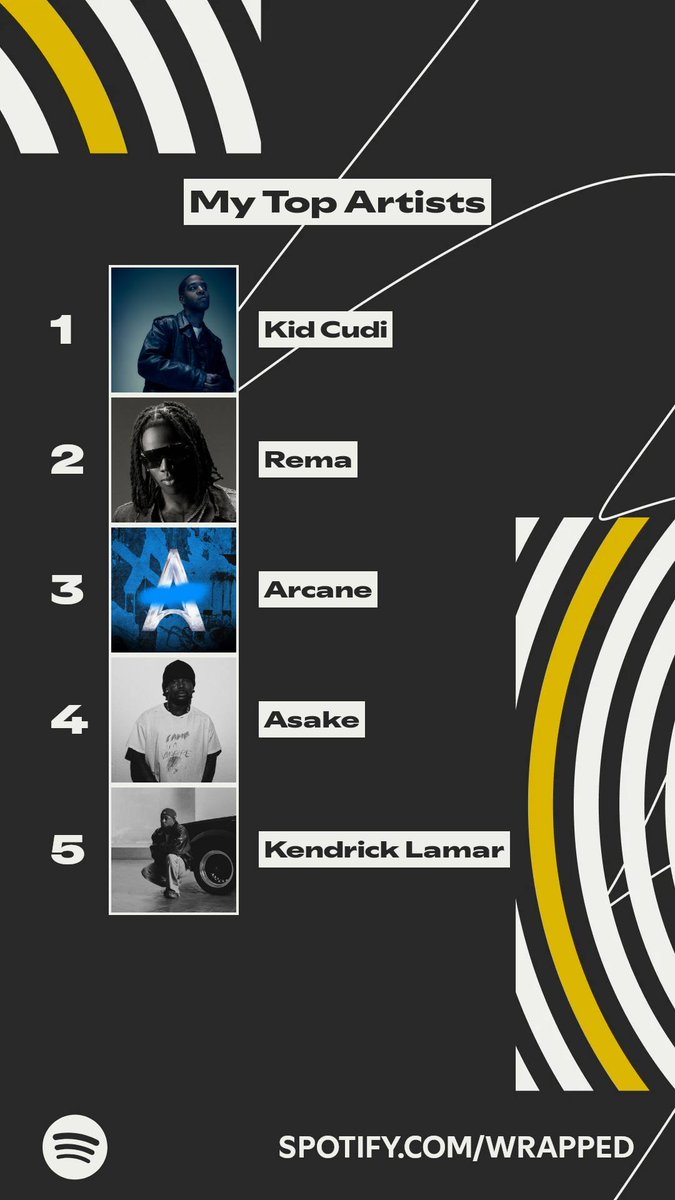 phullbaskett's tweet photo. #spotifywrapped2025 #SpotifyWrapped https://t.co/49Jk7VXL1O