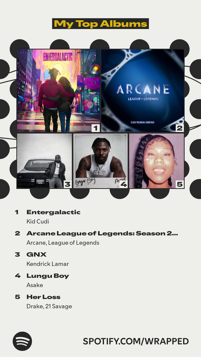 phullbaskett's tweet photo. #spotifywrapped2025 #SpotifyWrapped https://t.co/49Jk7VXL1O