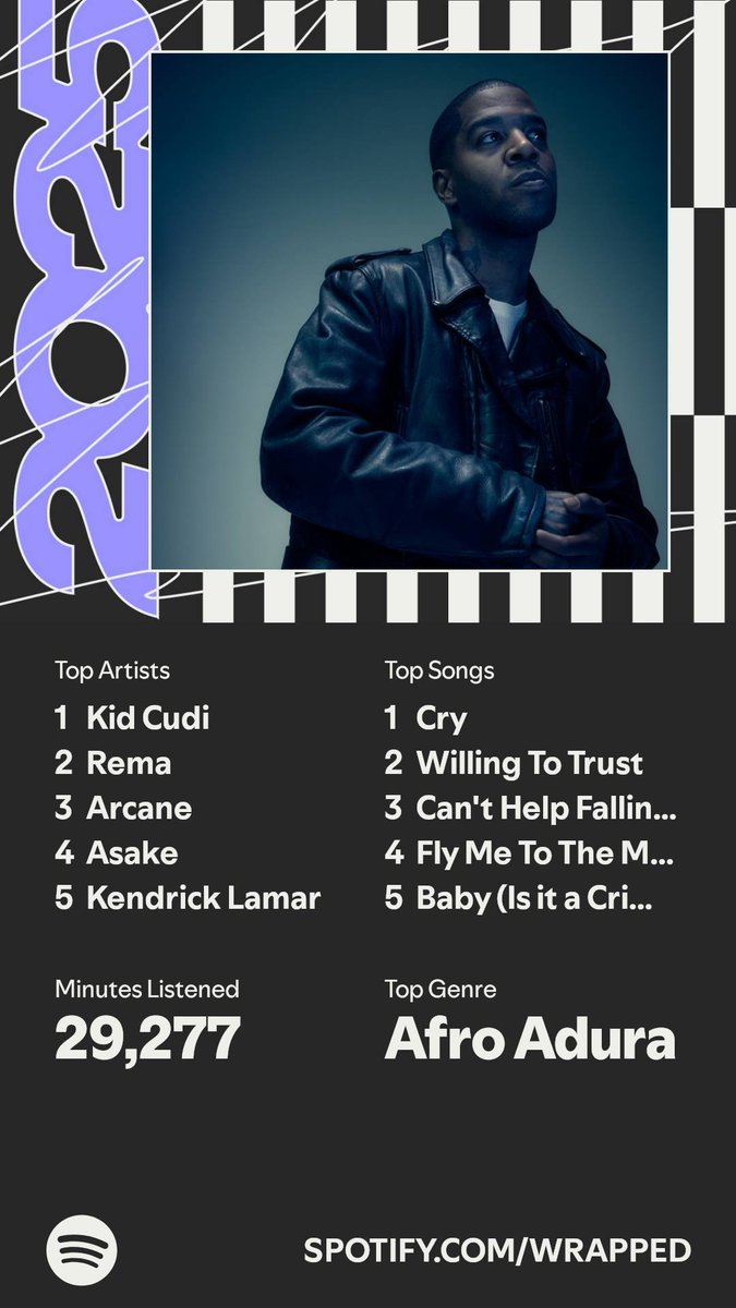 phullbaskett's tweet photo. #spotifywrapped2025 #SpotifyWrapped https://t.co/49Jk7VXL1O