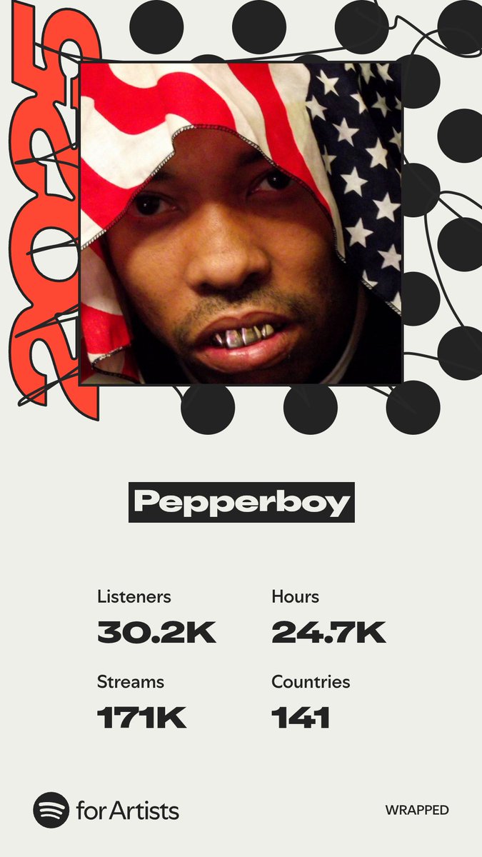 Thanks for the support means a lot ! Love from Down South