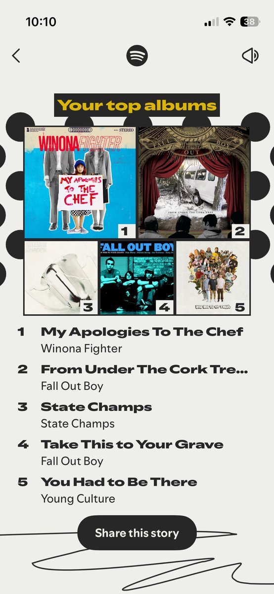 MattBanna's tweet image. Shout out @winonafighter @daisygrenade @falloutboy @State_Champs @YoungCultureNY  love y’all #SpotifyWrapped #SeeYouInThePit