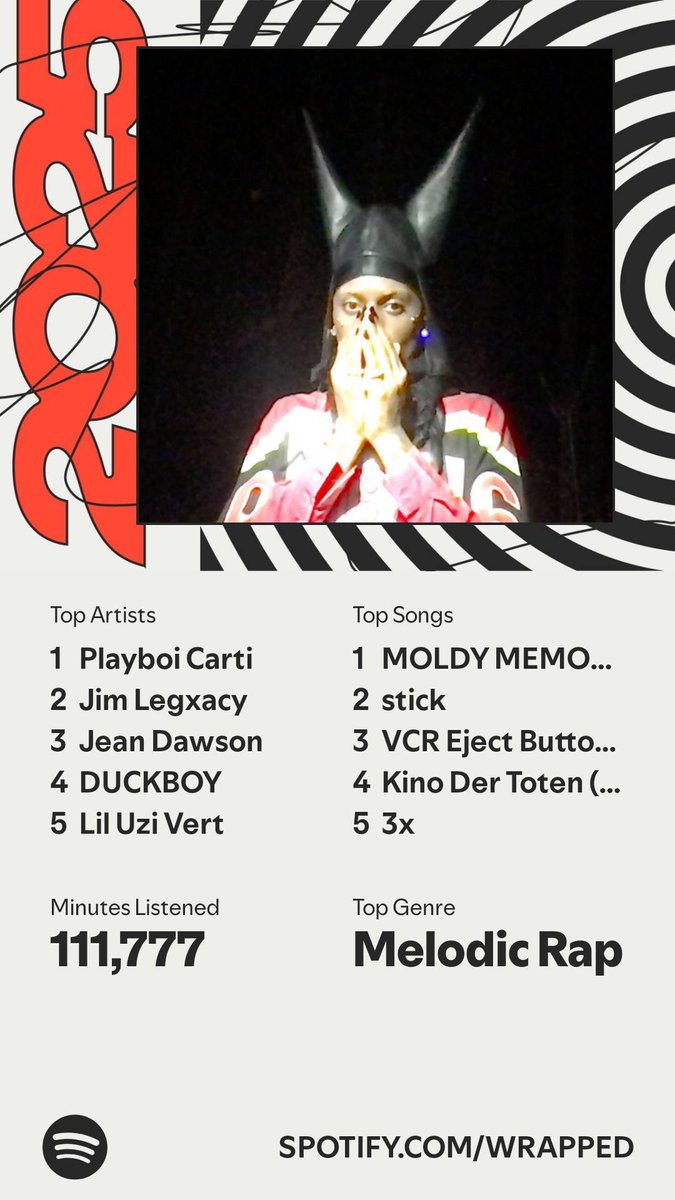 didn't expect Carti to be #1, but man that's a lot of minutes 😭