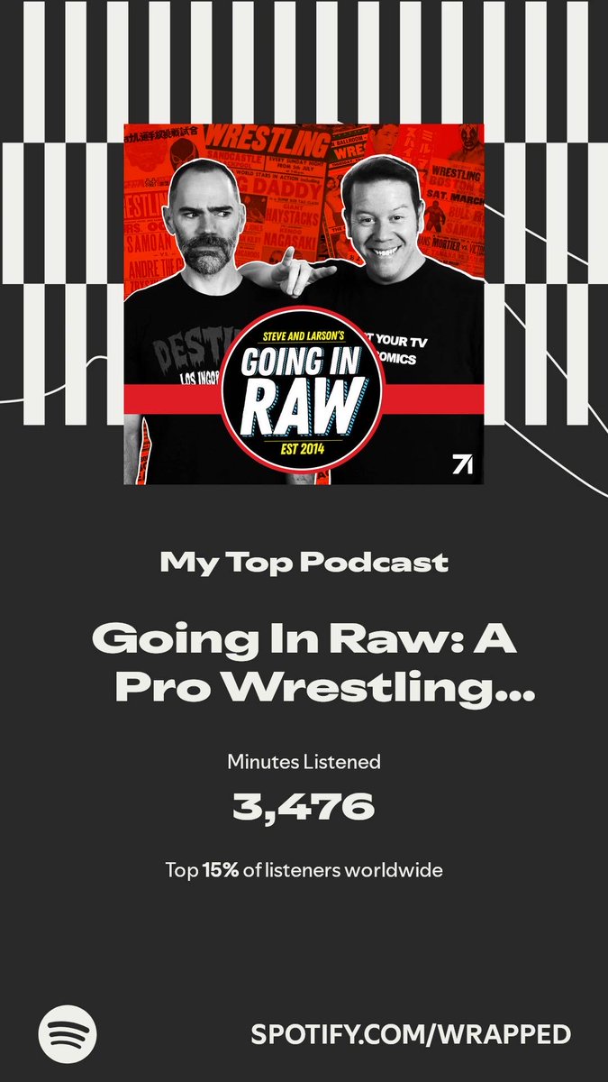 TylerRight91's tweet photo. Going In Raw: A Pro Wrestling Podcast got my top spot. More in my #SpotifyWrapped.  ⁦@SteveandLarson⁩  https://t.co/BpaKFjLm0n https://t.co/rtS6g76fNh