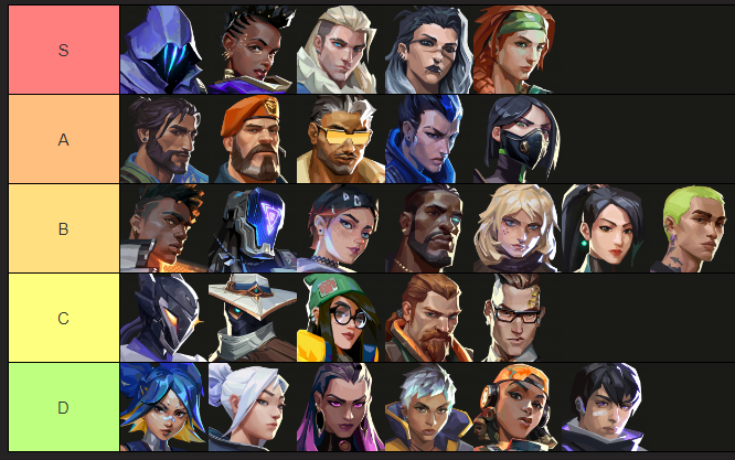 cheatvlr's tweet image. LFT Post 

Been dropped from @B13vlr , just felt like it was not an environment where I was able to perform. Ready to put in the work to succeed💪
  
- East eligible
- 🇬🇧
- IGL,2nd caller 
- Smokes, Initiator, 2nd Duelist, Flex 
- High VRC/ T2 exp 
-Vibes Merchant 
❤️&amp;amp;♻️