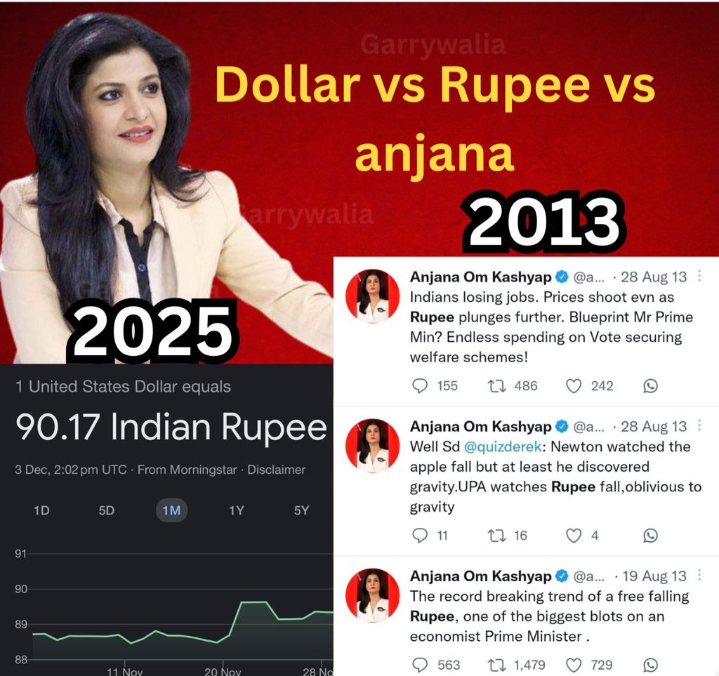 अंजना ओम कश्यप दीदी क्या 2025 में ऐसे ट्वीट करेगी , रीट्वीट करो बहन जरूर बतायेगी 😭