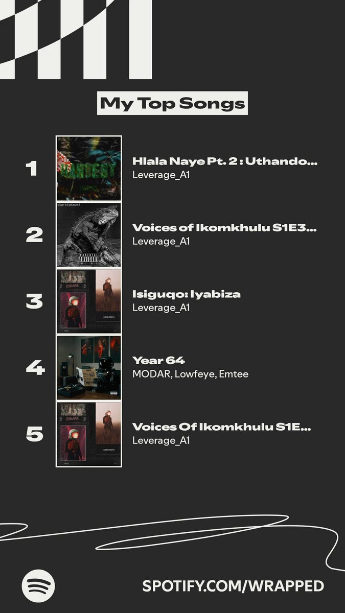 The songs I listened to most this year.

ngabe ngithi ayikho into enje, kodwa nayi. <a href="/Leverage_A1/">•AmaGoduka NB •</a> niyohlezi niyigugu kimi. 

 #SpotifyWrapped 
spotify.com/wrapped-share/…