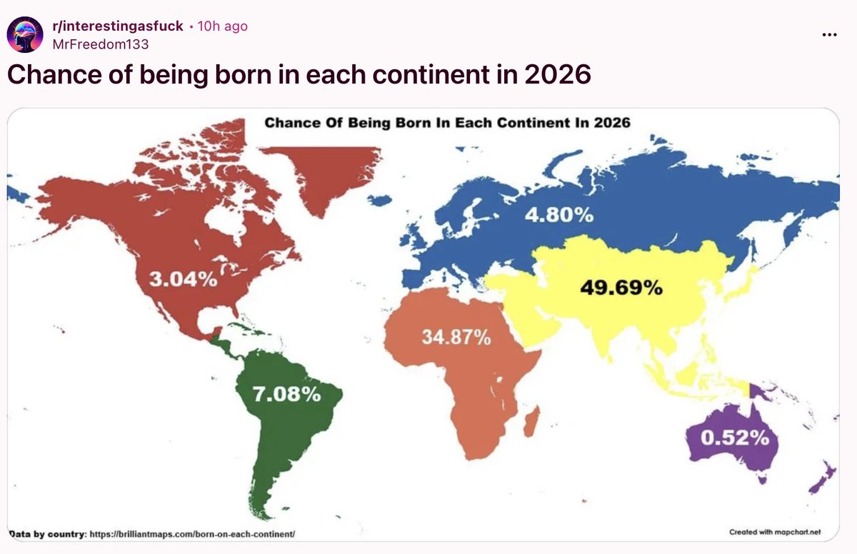 I know it's for fun, but probability and stats misuse like this really irks me.