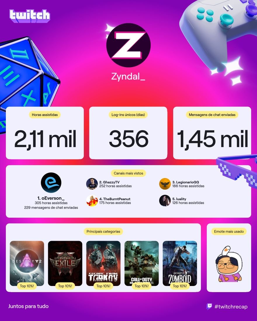 E esse é o meu recap de viewer! Quando não estou fazendo live com certeza estou assistindo um deles! 💜
Só os brabos!! <a href="/oEversonBr/">oEverson</a> <a href="/GhazzyTV/">Ghazzy Bodensjö</a> <a href="/LegionarioGG/">LegionarioGG</a> <a href="/theburntpeanut/">theburntpeanut</a> <a href="/luality/">Luality</a>